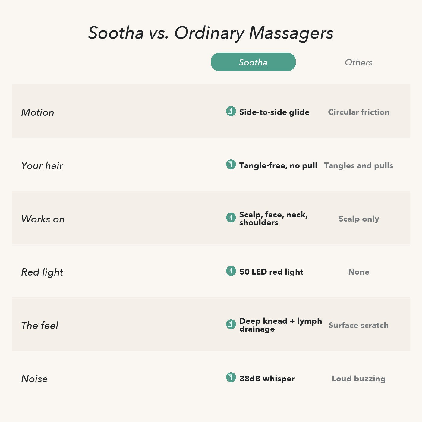 Sootha® Red Light Lymphatic Scalp Massager.